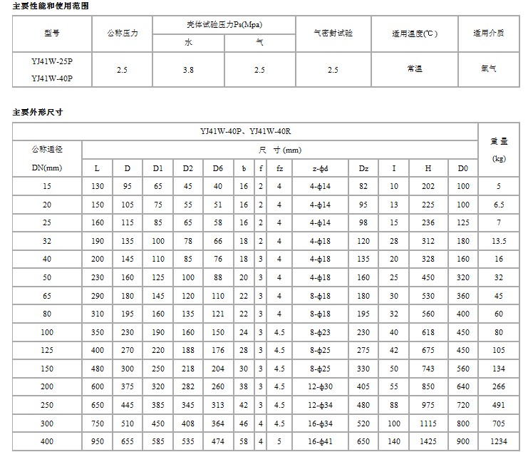 YJ41W氧气截止阀